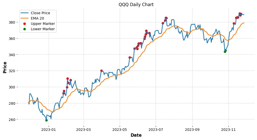$QQQ 
youtu.be/Y8T9mniwIgc?fe…