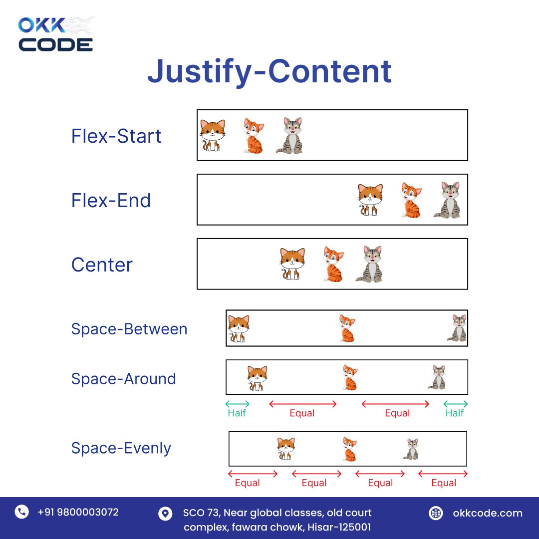 okkcode2023's tweet photo. "When spacing's an art: Harnessing #JustifyContent magic! 🎨✨" #okkcode #itcompany #uidesign #uiux #uiuxdesign https://t.co/MYSnboeLmF