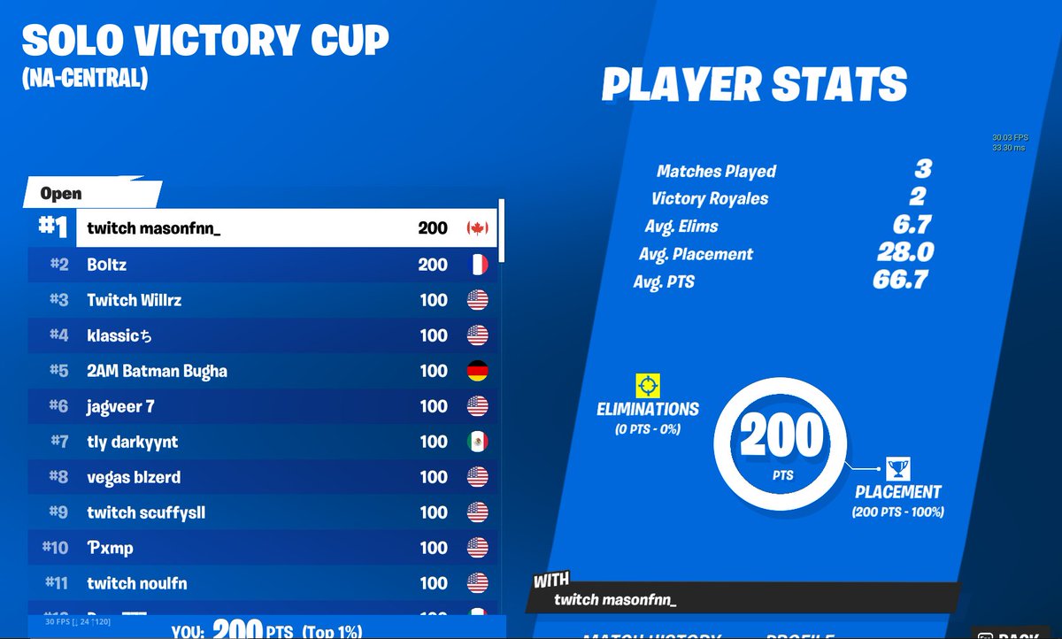 🏆1st place solo cc🏆