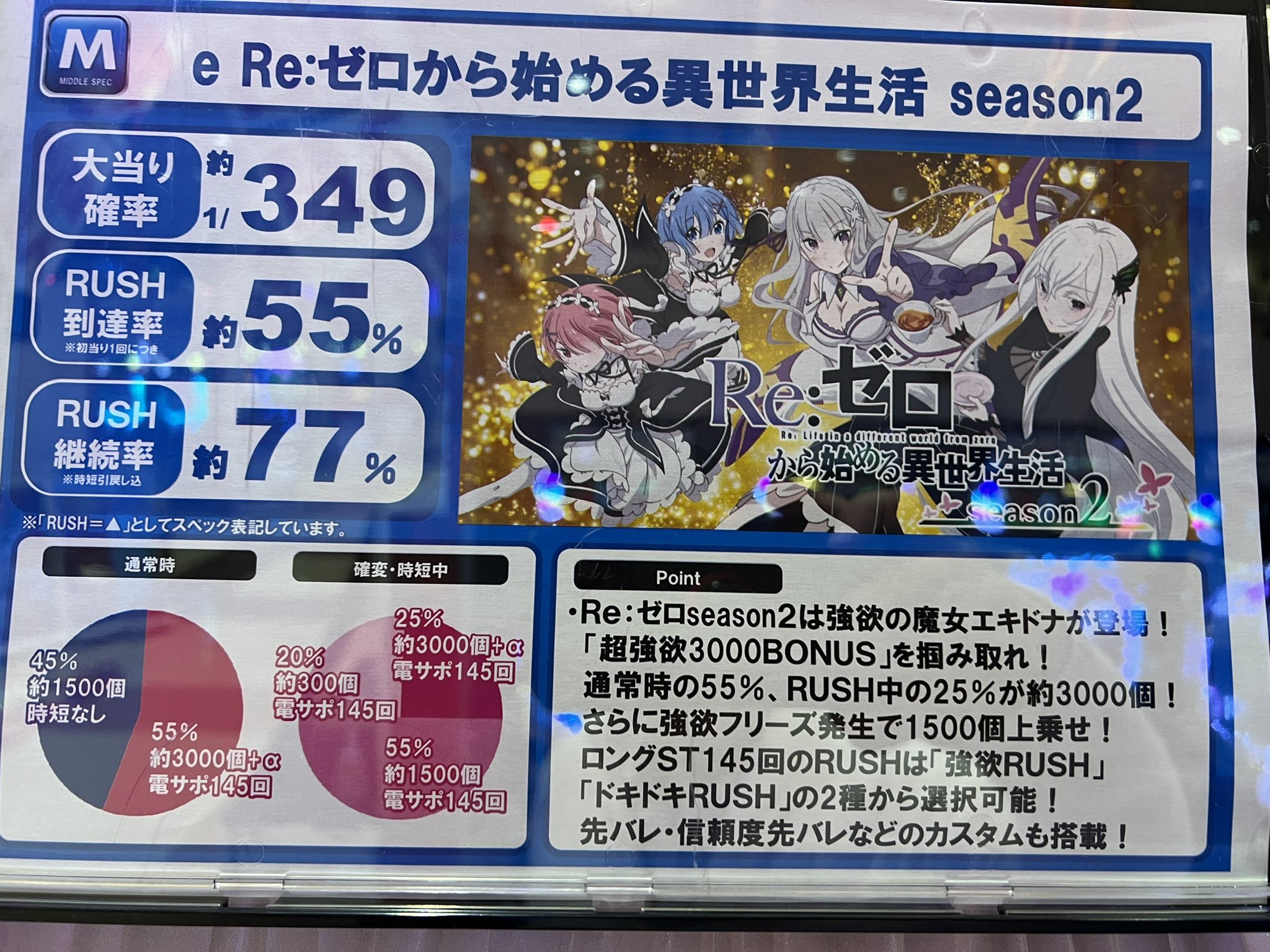 Reゼロ2 - Search / X