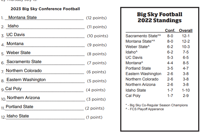 TreebTalks's tweet image. And in case you were wondering what Treeb was thinking during that time. 
I thought Northern Colorado was on the #righttrack apparently.