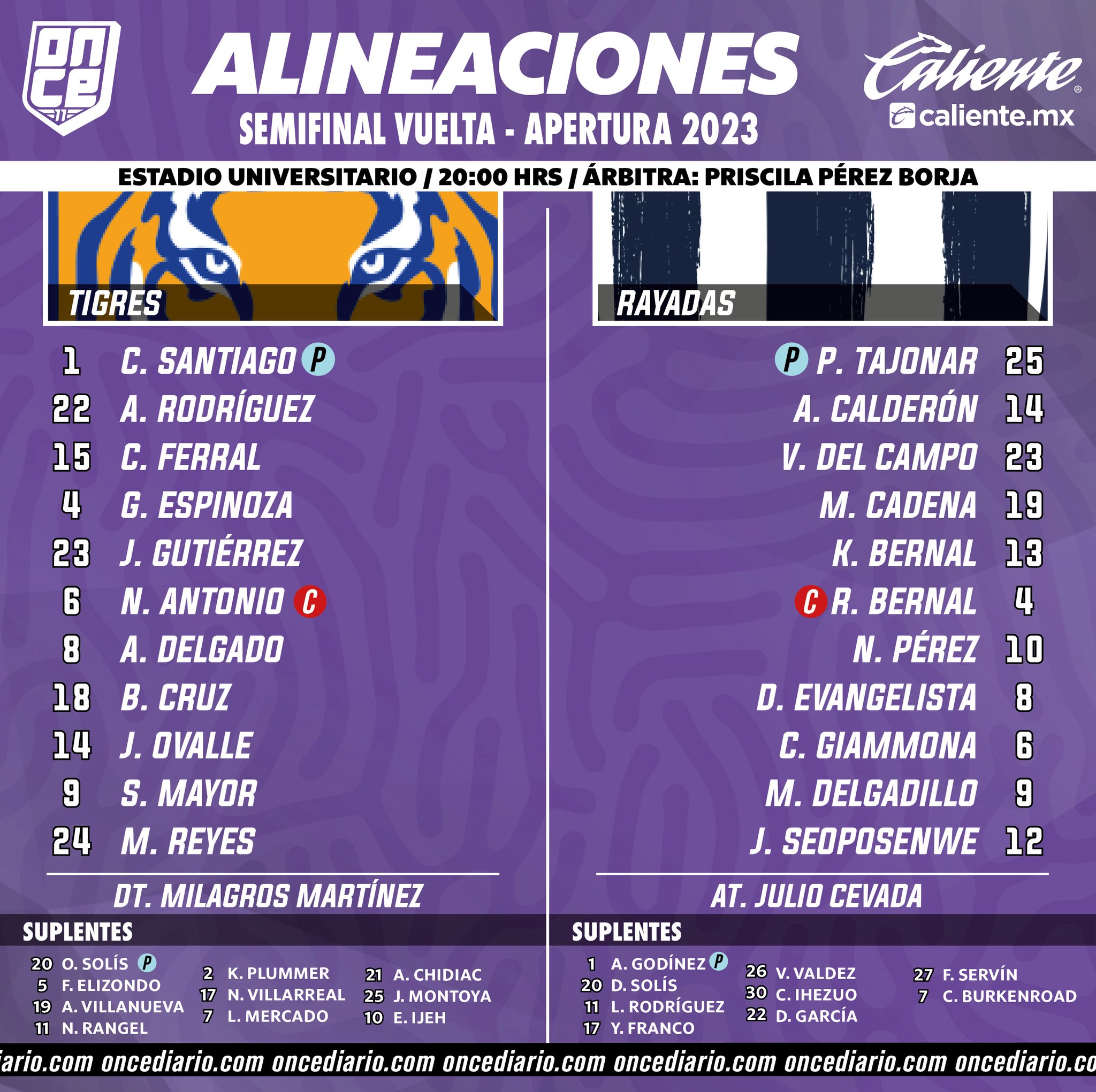 Alineaciones del Tigres Femenil vs. Rayadas