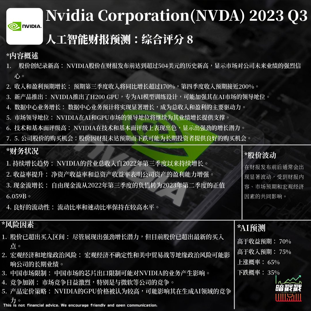 补充一张nvidia的k线图，虽然人工智能对财报还是依旧看好，预测会涨，但是考虑到$NVDA  股价已经涨了不少了，可能使用期权赌涨到风险会较大，请注意自己的仓位#
