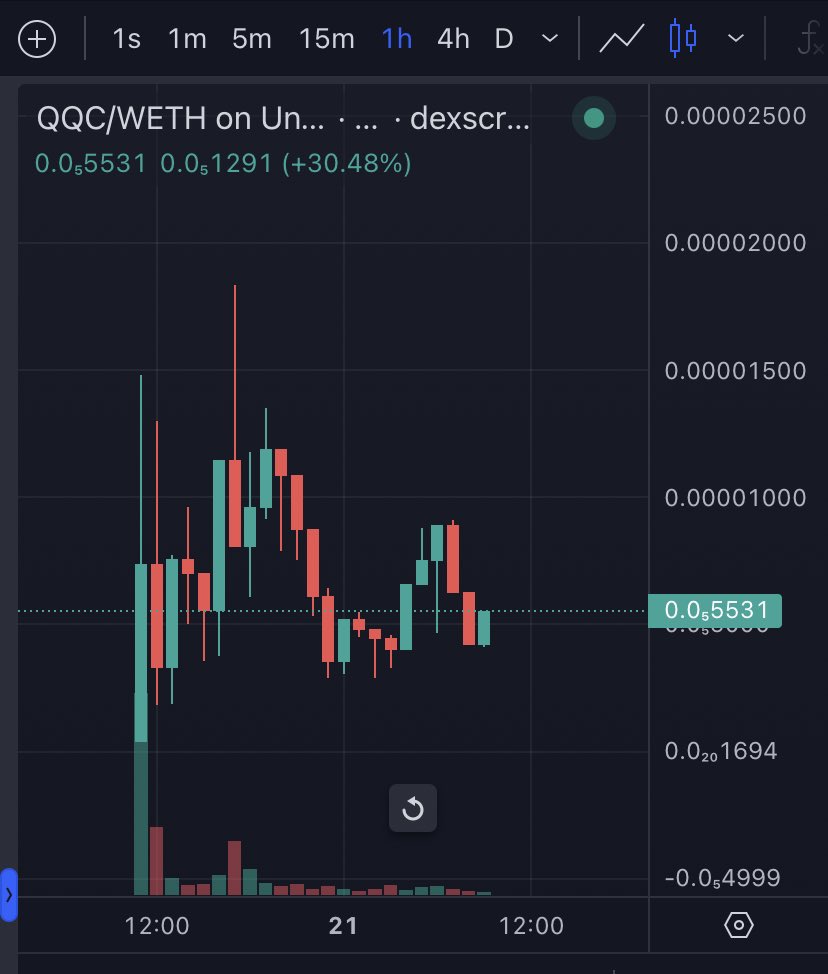 crypton98's tweet photo. $QQC

First ERC20 Token Fully Conceptualized By BingAI.
I bought it because the MC was low and interesting
mc38k dyor https://t.co/MxyligPvjF