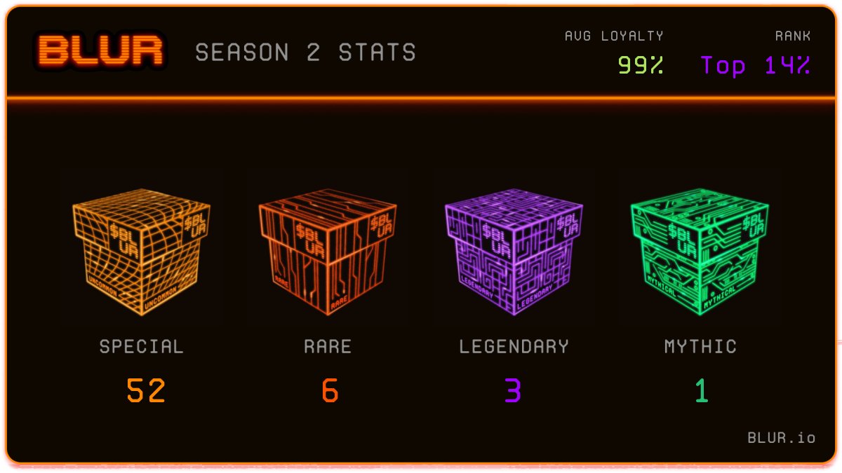 Wow I am a fish and top 14% on <a href="/blur_io/">Blur</a>
