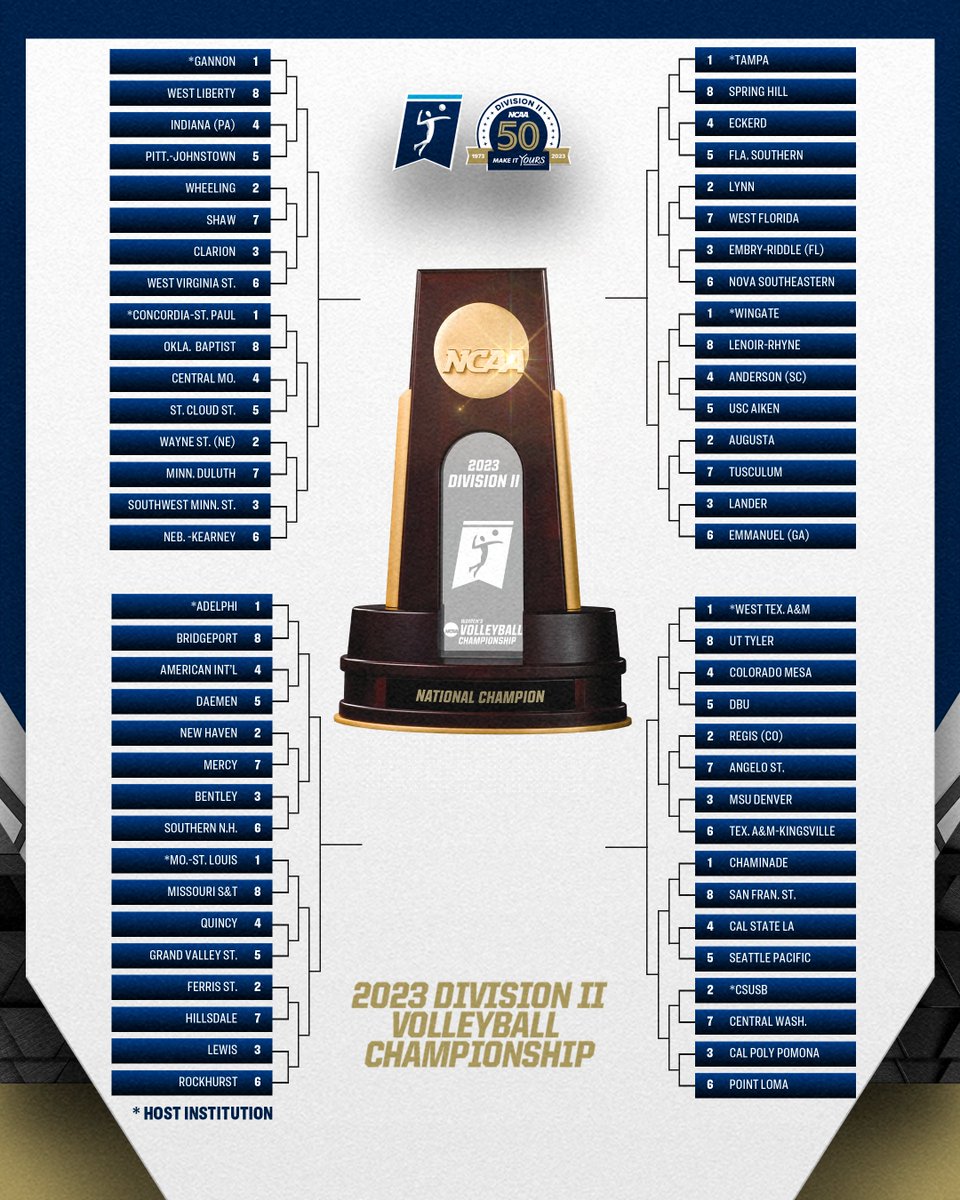 Check out the #D2VB bracket!😤

📰 on.ncaa.com/D2VBpr

#MakeItYours
