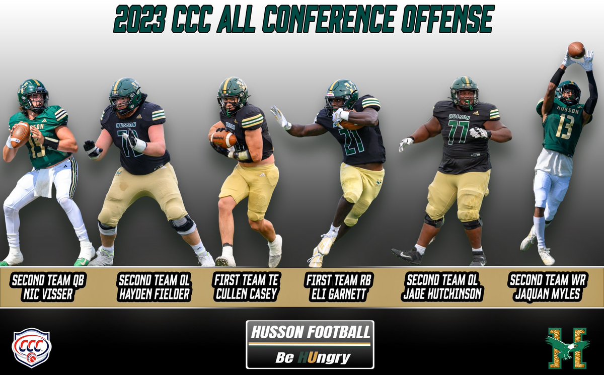 hussonfootball's tweet photo. Congratulations to our 11 All Conference players, well deserved! 🦅🏈

#HussonGuys #MeanGr23n https://t.co/bizYBX5gcQ