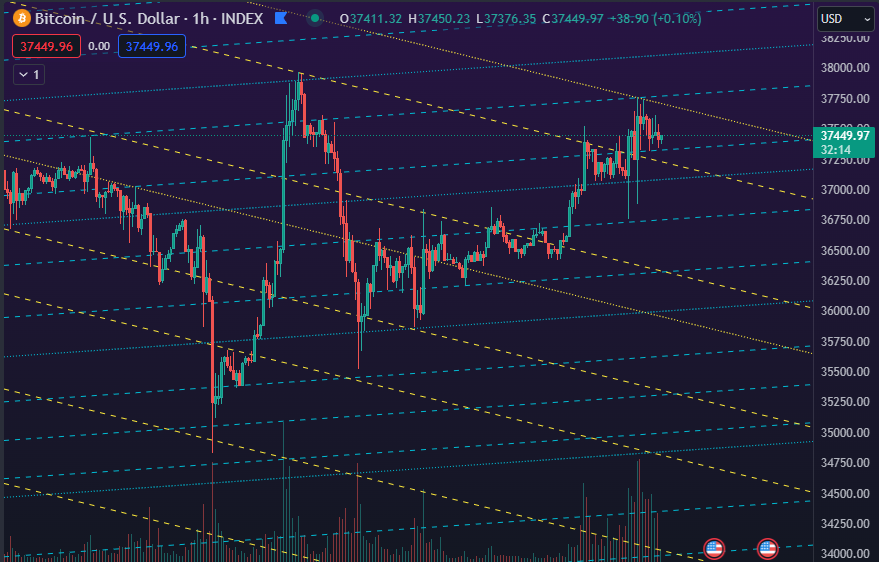 Contrapastan's tweet photo. $BTC updated grid https://t.co/PODFcho6cm
