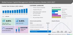 prunderground's tweet image. #HumanCapitalManagement Solutions Market size is set to grow by USD 11.19 billion from 2022-2027- Technavio prunderground.com/?p=321511 #Technavio