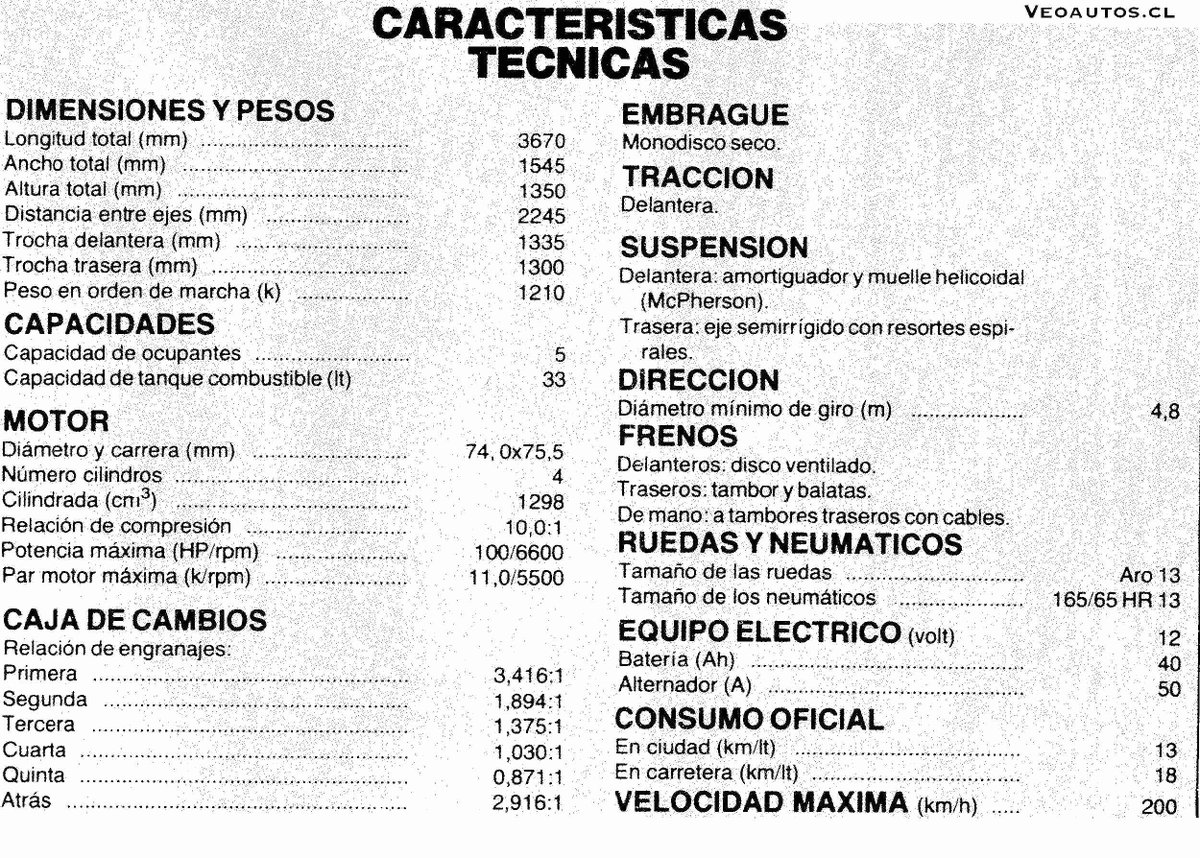 VeoAutos's tweet photo. Suzuki Forsa GTi 1.3L Twin Cam Chile 1987. 

Nota completa Link https://t.co/TbrPYIjfRj

#suzukiforsagti #cultusgti #swiftgti @suzukicojp @addict_car @thecarfactoids @RiveraNotario @SuzukiChile_ https://t.co/sOX7mTGTZS