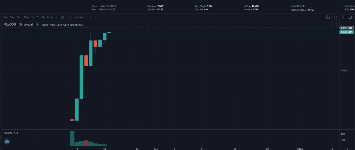 ✈️It's time to break through the atmosphere !!!!

🫡Come on, 🧑‍🚀astronauts, let us make it!!!

#VSMOON #memecoin #memecoins #MemeToken #MemeTokens