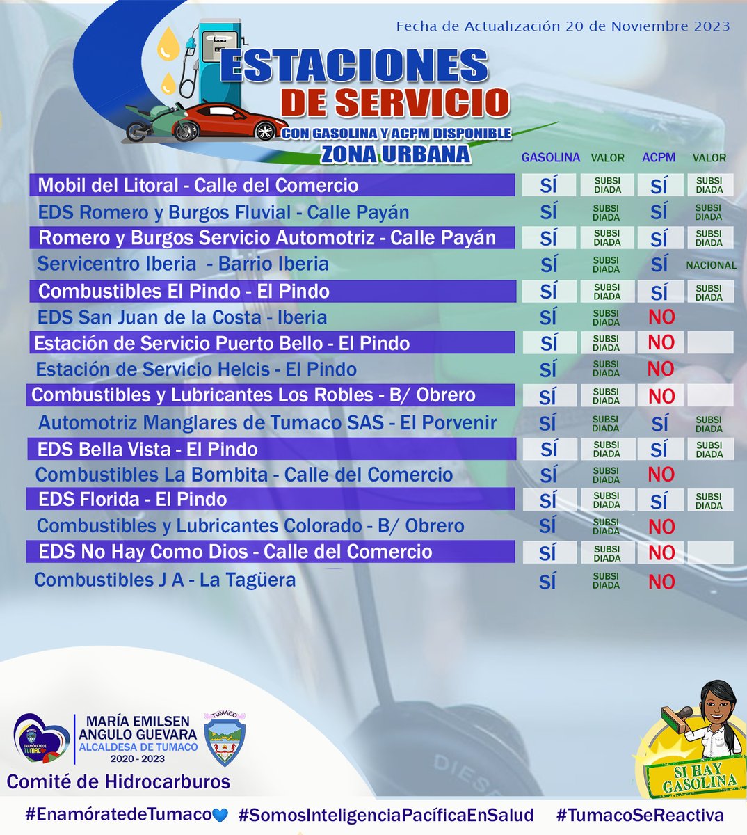 Alcaldía Distrital de Tumaco tweet media