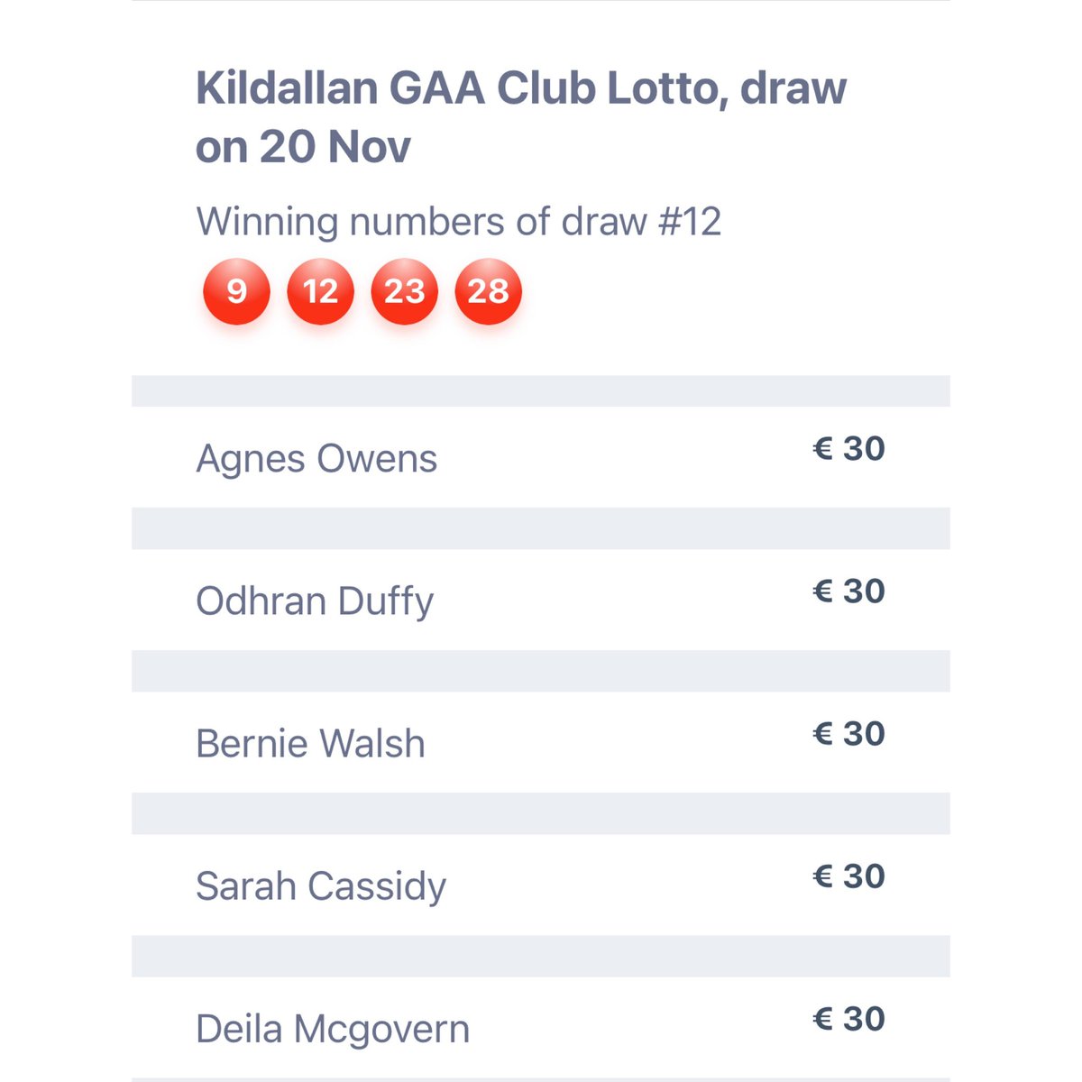 No Jackpot Winner this week.  The five lucky dip winners are: