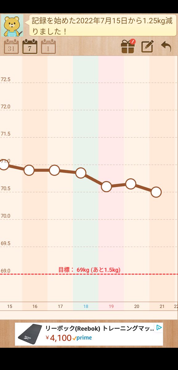 70.50kg

良かった
今日も頑張る💪

 #ダイエットwithジョン