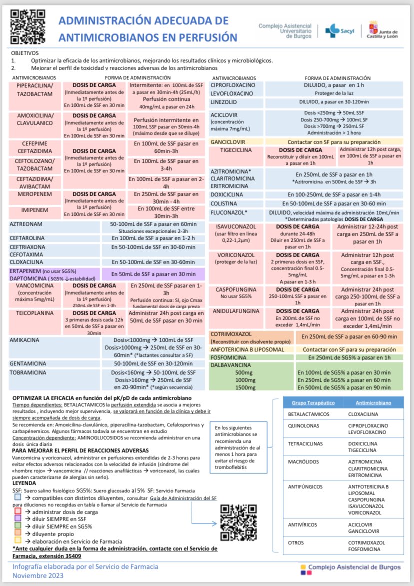 #PROACAUBU 
🆕infografía realizada por el equipo 💊PROA Hospital Burgos!#ResistenciaAntimicrobiana 
Administración Adecuada Antimicrobianos en Perfusion <a href="/Salud_JCYL/">Salud JCYL</a> <a href="/sefh_/">S.E.F.H</a> <a href="/PRANgob/">Plan Antibióticos</a>