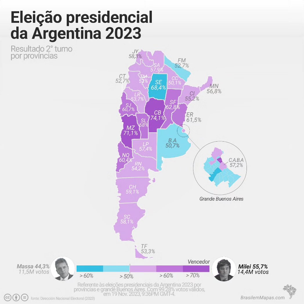 Resultado Eleitoral para Presidente da #Argentina2023🇦🇷 | Milei 55%