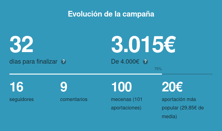 30diasenbici's tweet photo. ¡YA SOMOS 100 MECENAS DE #BicicletaoBarbarie
Vamos a por 300... https://t.co/iNwOvGrQcH
#crowdfunding #Verkami #libros #CiclismoDePapel #ciclismo #pedaleer #librosenespañol #bicicleta #librosrecomendados  #librosymaslibros #másbicismejoresciudades #maslibrosmejorespersonas https://t.co/SEFJu7TzSj