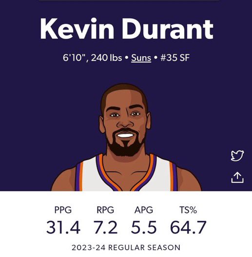 Kevin Durant .4 off of Embiid on leading scorer in the NBA🫣, 5 YEARS after his Achilles injury…. This is INSANE &amp; unheard of, he’s out there beating the odds‼️🥊