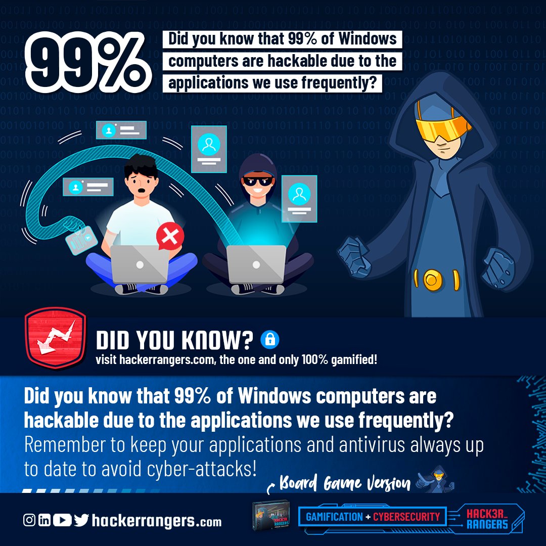 Hacker Rangers Control Panel - Cybersecurity Awareness with Gamification 