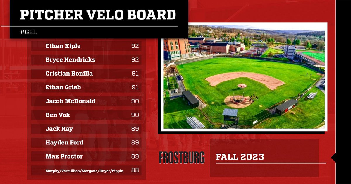Frostburg_BB's tweet photo. ‘24 squad putting in quality work this fall. Snapshot of some standout performers ⛽️💪⚾️ https://t.co/vO1Y7XPAeV
