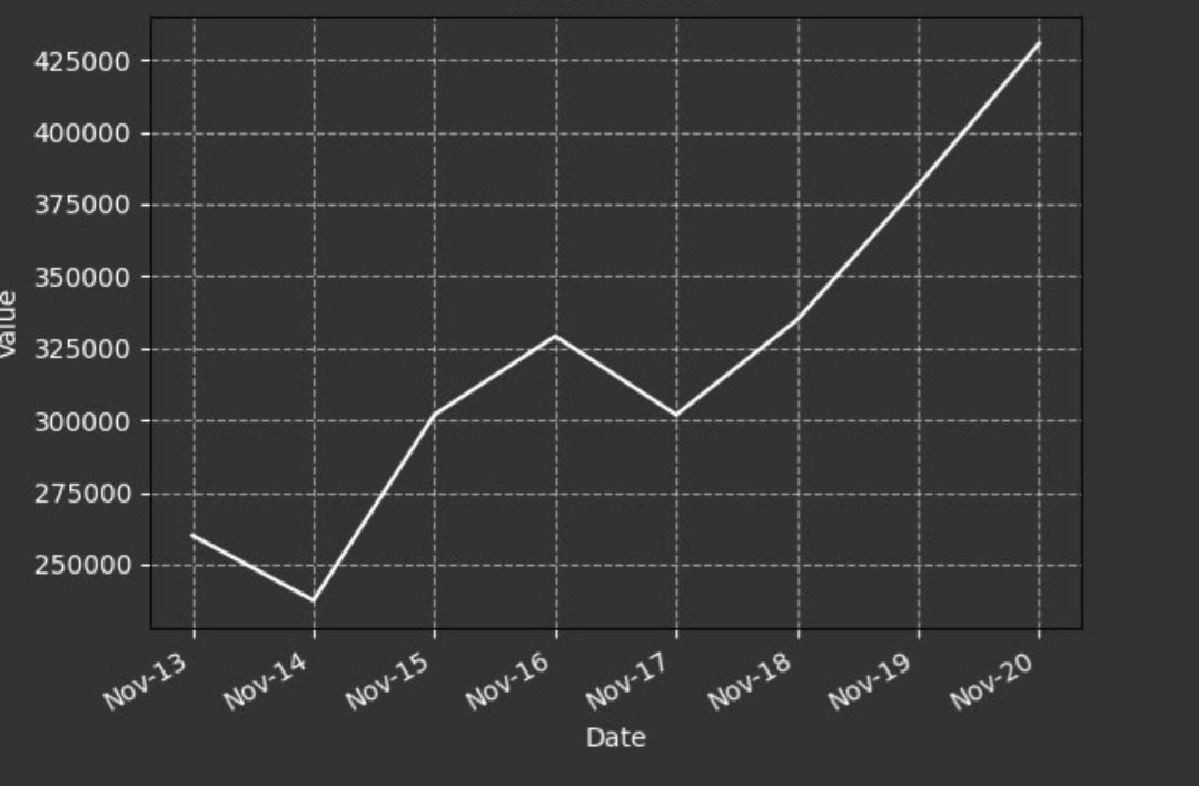 cryptoronic's tweet photo. That's the $CyOp fund in USD: >$400.000, so ~200 ETH. The team aims to multiply it over the entire bull market &amp; then splits 80% of it according to supply share. Their token just relaunched on ETH Mainnet, at $800k mcap. Last time their fund was that high it sat at $35M mcap https://t.co/Rg7f2eAJNA
