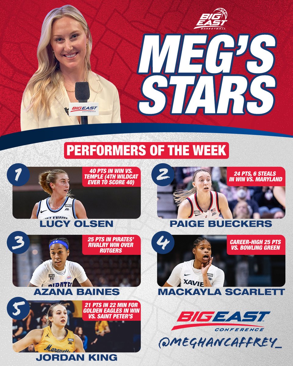 BIG EAST WBB (@bigeastwbb) on Twitter photo They're shining bright early on in the season! This is who <a href="/meghancaffrey_/">Meghan Caffrey</a> thinks rose above the rest this week! They're shining bright early on in the season! This is who <a href="/meghancaffrey_/">Meghan Caffrey</a> thinks rose above the rest this week!