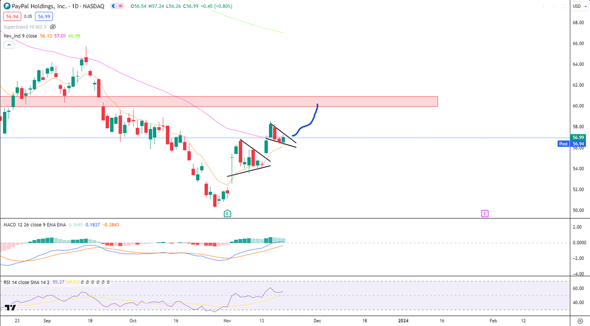 $PYPL

I think we can see $60 before the end of December

What are your thoughts on the beaten-down name?