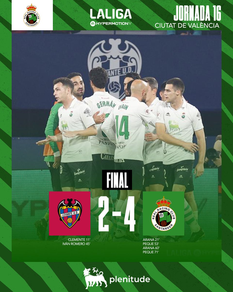 realracingclub's tweet photo. ⏹️ ¡¡FINAAAAAAAAAL!!

Levante 2-4 Racing

(🎯 Arana x2 y Peque x2)

#️⃣ #LevanteRacing https://t.co/O9D4o40TXe