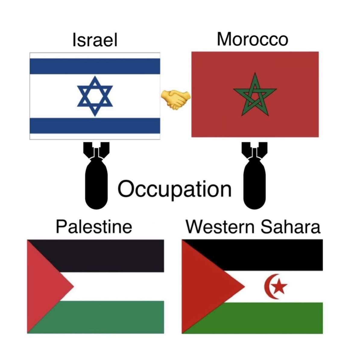 WesternSaharaOccidental tweet media