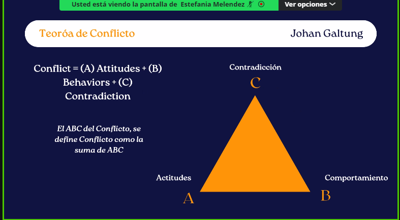 CarolaBriceno's tweet photo. Superinteresante clase hoy de la teoría del conflicto en el curso de Política Internacional de la @EscuelaDGMP... el tema de cómo la actitud, que incluye percepciones que pueden ser erróneas de las partes, son claves en el conflicto https://t.co/Jje6haDC6v