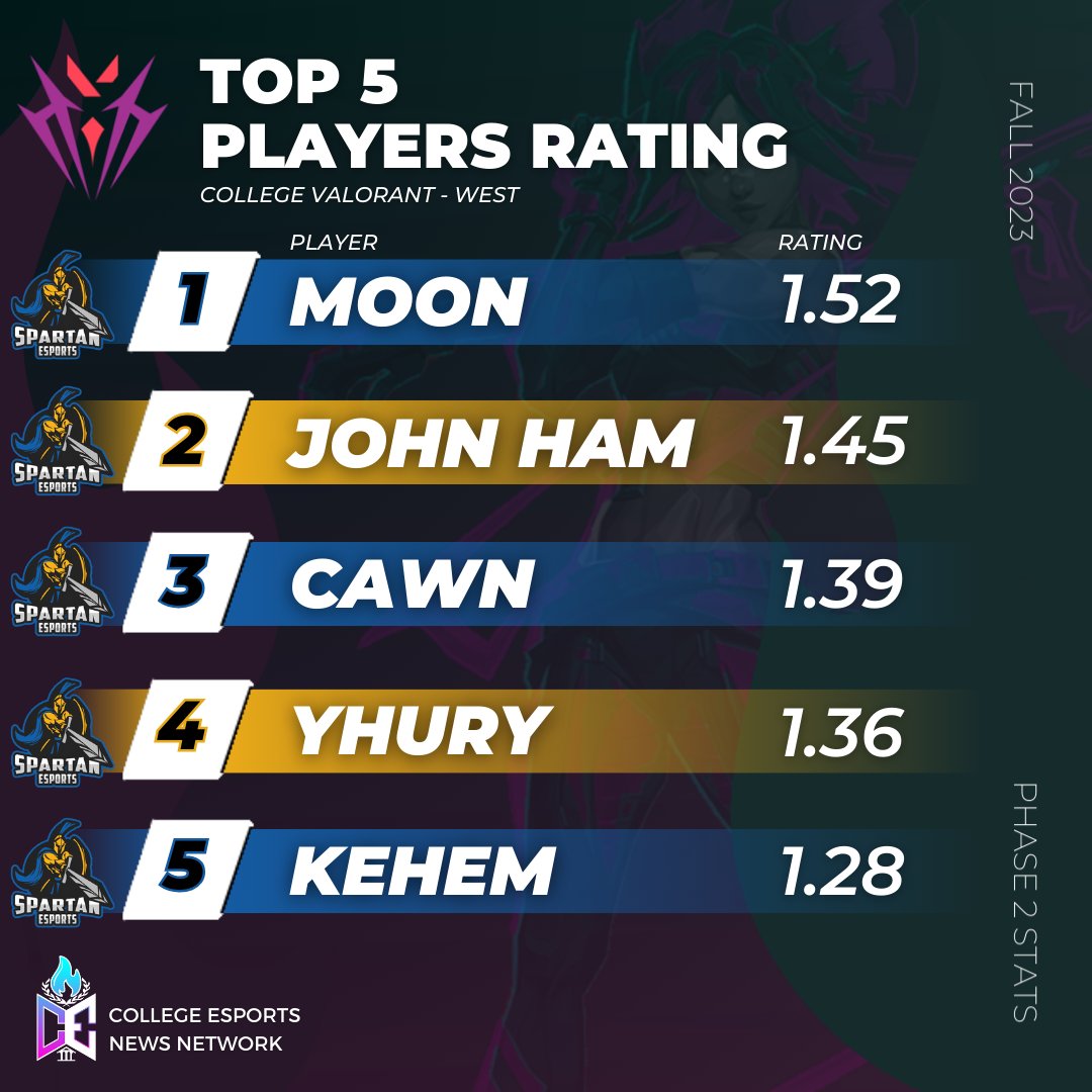 College Esports News 🔥 tweet media