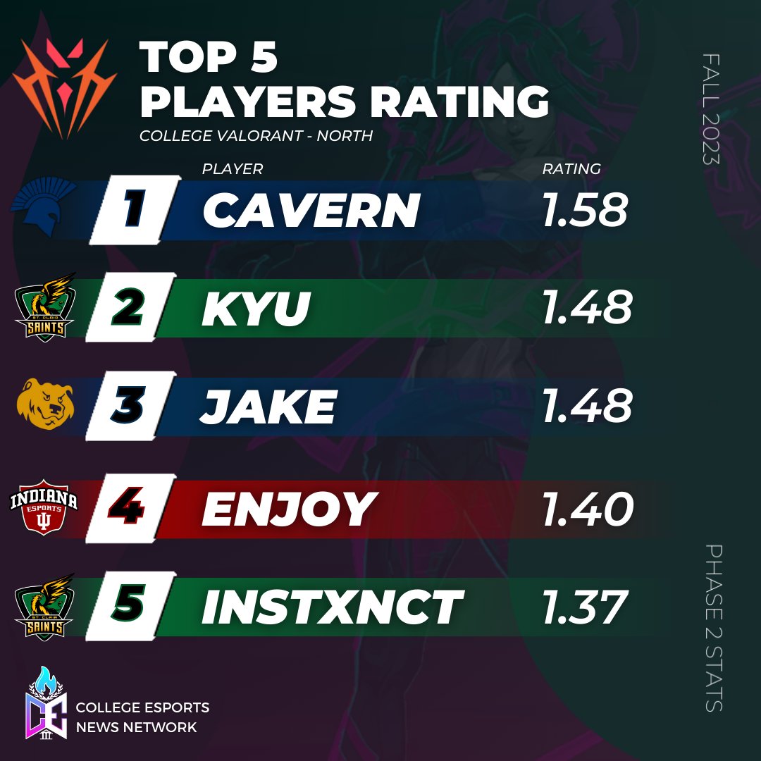 College Esports News 🔥 tweet media
