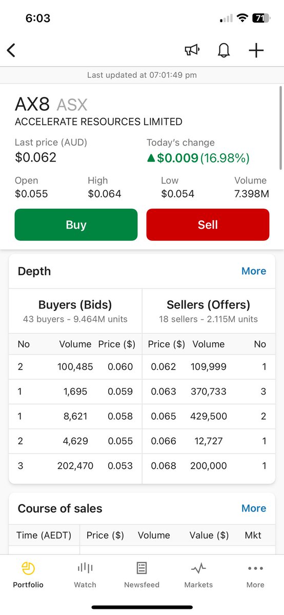Acrual's tweet image. $AX8 is doing numbers! 🚀💥close to breaking the barrier at 7c. When news drops, this will fly #ax8 @Accelerate_Ax8