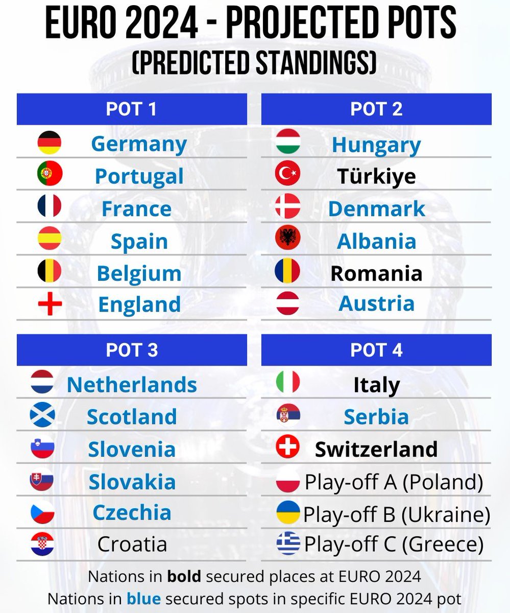 Football Rankings tweet media
