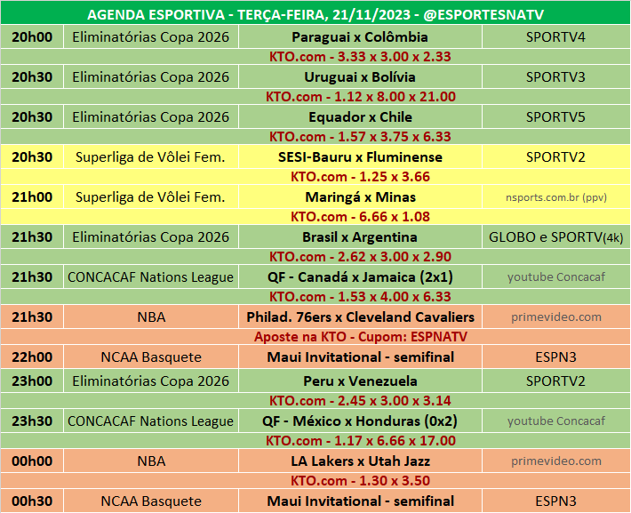 Esportes Na TV 📺 on X: A agenda esportiva deste SÁBADO (11/11/2023) Faça  sua aposta na @KTO_brasil utilizando o cupom ESPNATV no cadastro e garanta  20% de bônus no seu primeiro depósito!