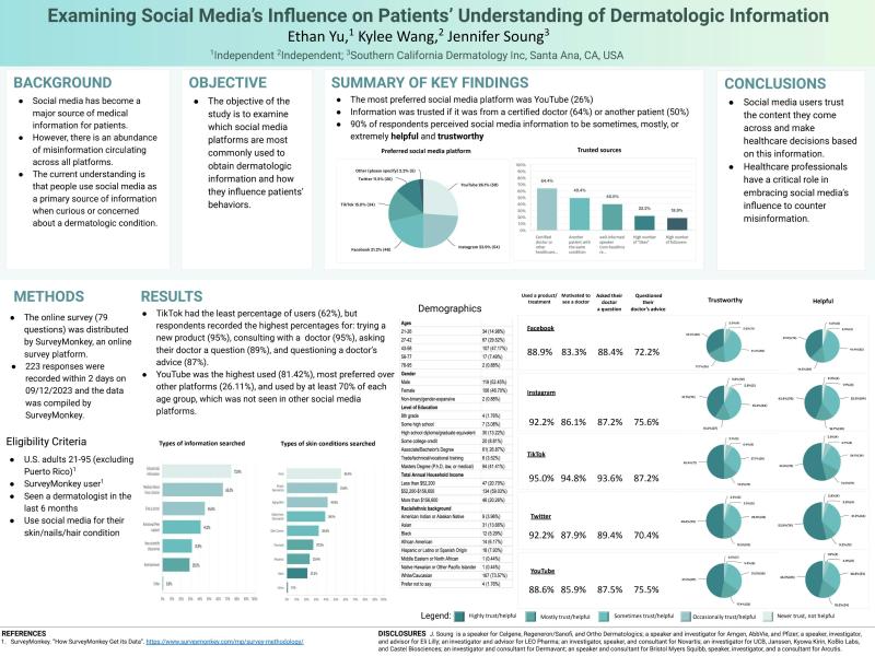 Practical_Derm's tweet photo. Social media users trust what’s out there about #dermatologic conditions & make #healthcare decisions based on this information for better or for worse, according to research presented at the 2nd Annual #Dermatology Therapeutics Symposium in Austin. https://t.co/I3NkFRxo2O https://t.co/727cHvh477