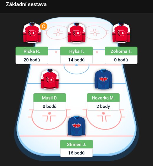 FantasyLeagueCZ's tweet photo. 30.kolo @tipsportcz Fantasy - 49 bodů
- Celý tým nic moc
- Pardubice zklamání
- Potěšil jen Strmeň

Hrůza. Jedeme dál.

Kolik si získal bodů? https://t.co/gGTuaoPbFa