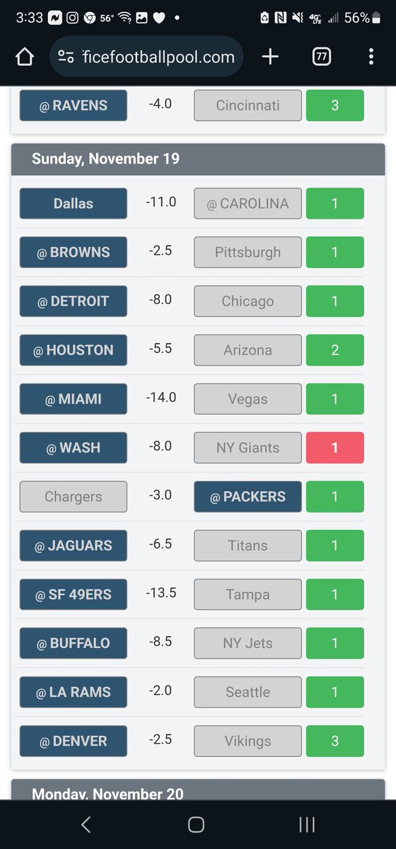 cholubaz's tweet image. No. 1 this week in our football pool so far. #LetsGoChiefs