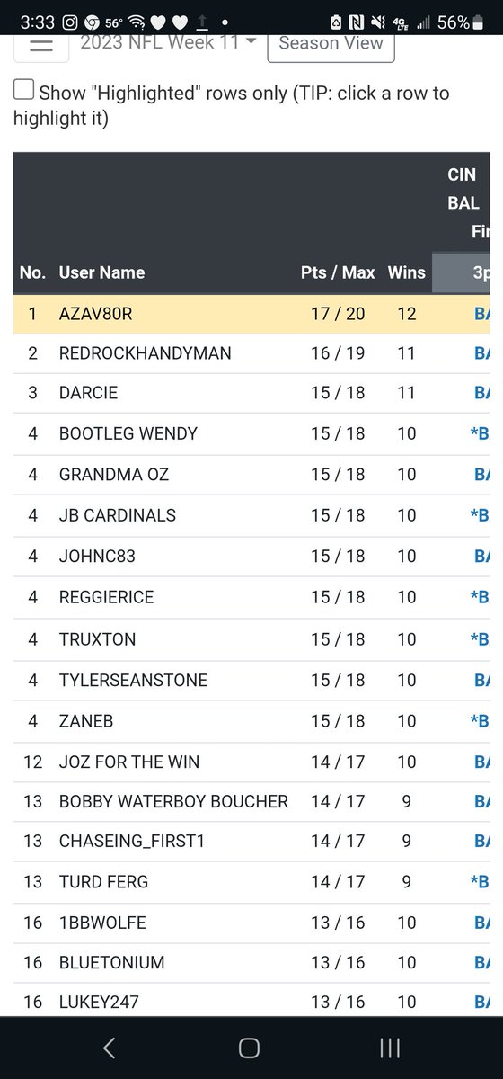 cholubaz's tweet image. No. 1 this week in our football pool so far. #LetsGoChiefs
