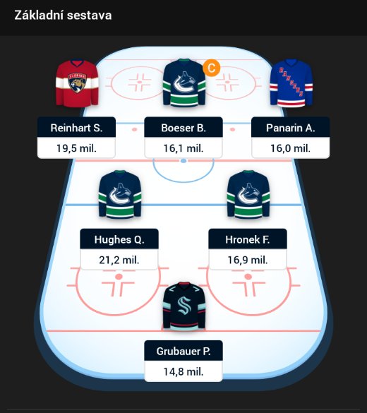 FantasyLeagueCZ's tweet photo. 52.kolo @NHL Fantasy
- Věřím Vancouveru
- Nabitý útok 🔥🔥🔥
- V bráně zkouším Grubauera

Mám z tohoto týmu dobrý pocit, takže maximálně 50 bodů 😄😄😄

Jaká je tvá sestava? https://t.co/3t47JVcPae