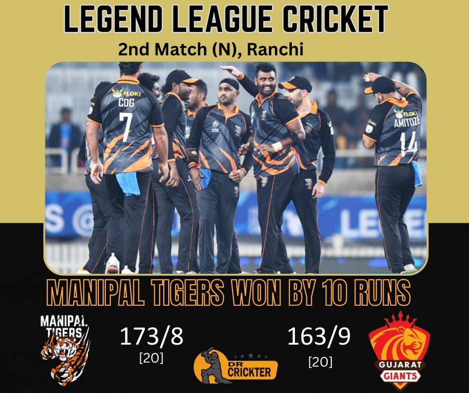 Manipal Tigers seize their first-ever victory in LLCT20 against Gujarat Giants.🥳👏

#LegendsOnFanCode #LegendsLeagueCricket #LLCT20 #GujratGiants #ManipalTigers