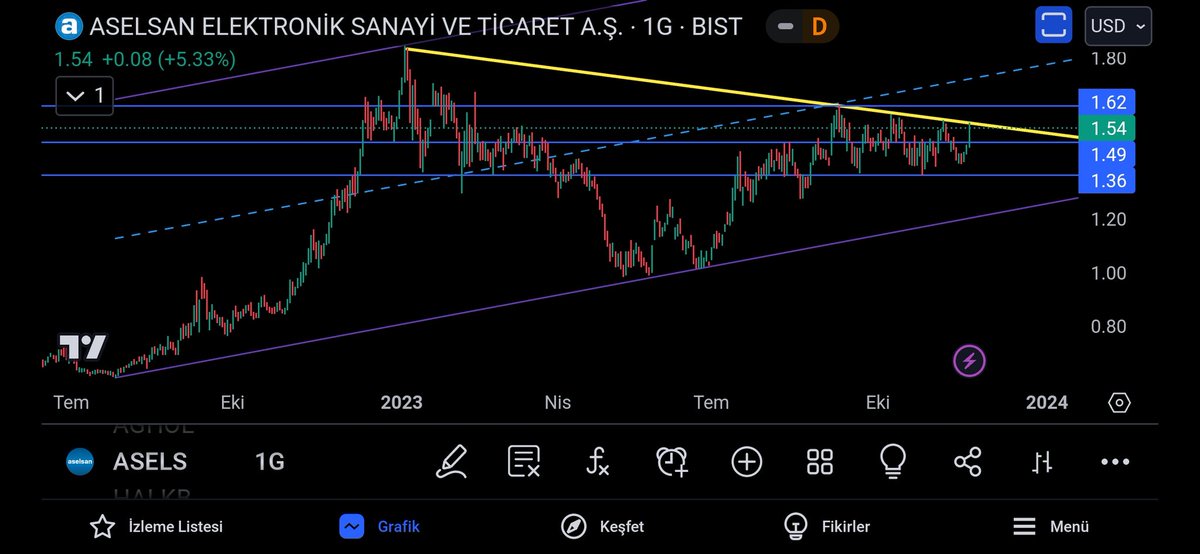 Azıcık Aşım Ağrısız Başım

Demek istersen tabi sen bilirsin
#ASELS ASELSAN