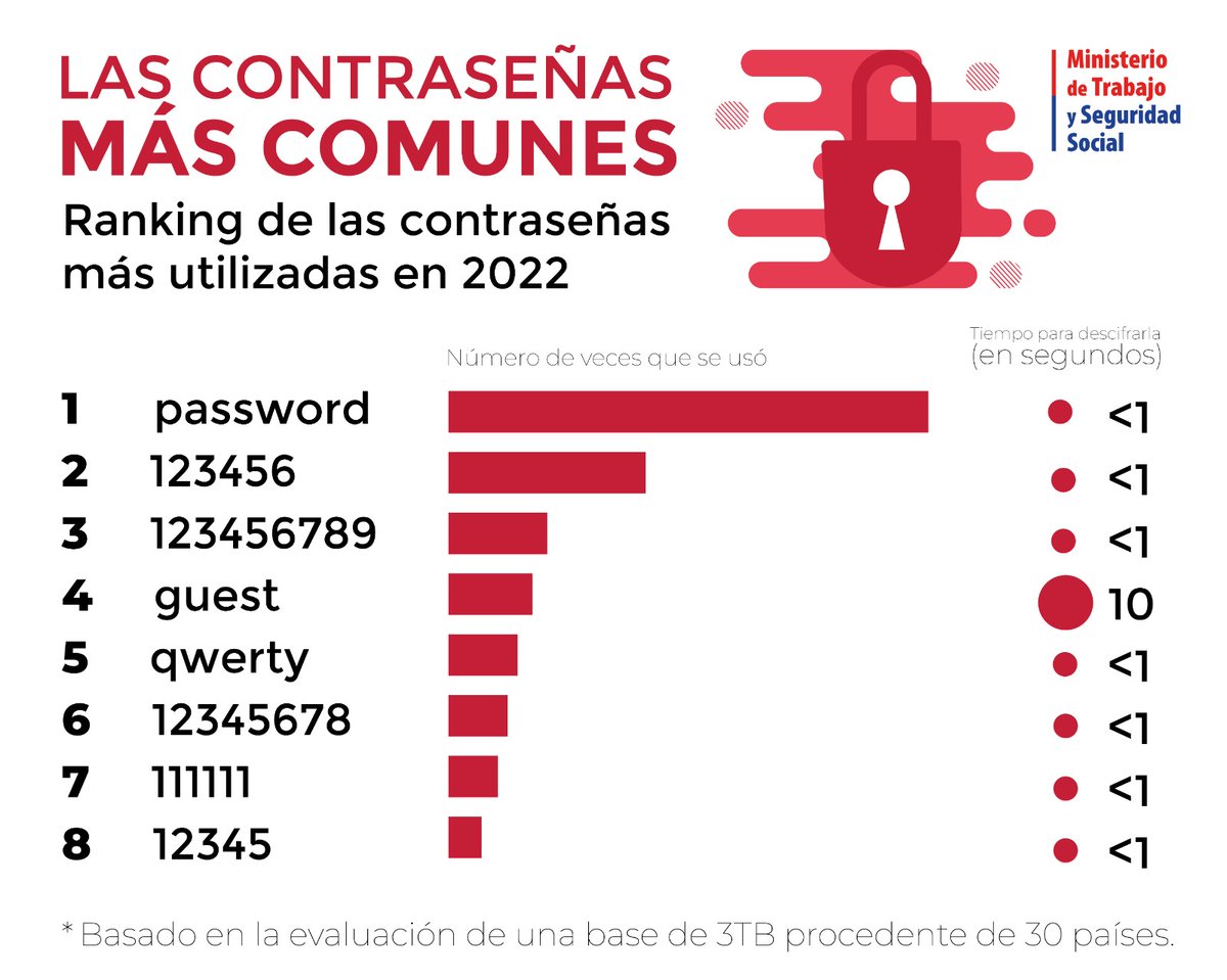 jsecAGR1's tweet photo. Del 20 - 30/11 Jornada de Ciberseguridad en #Cuba, una jornada para la concientización sobre ciberseguridad @MTSS_CUBA @grimaval83cu https://t.co/pbohy4RoEL
