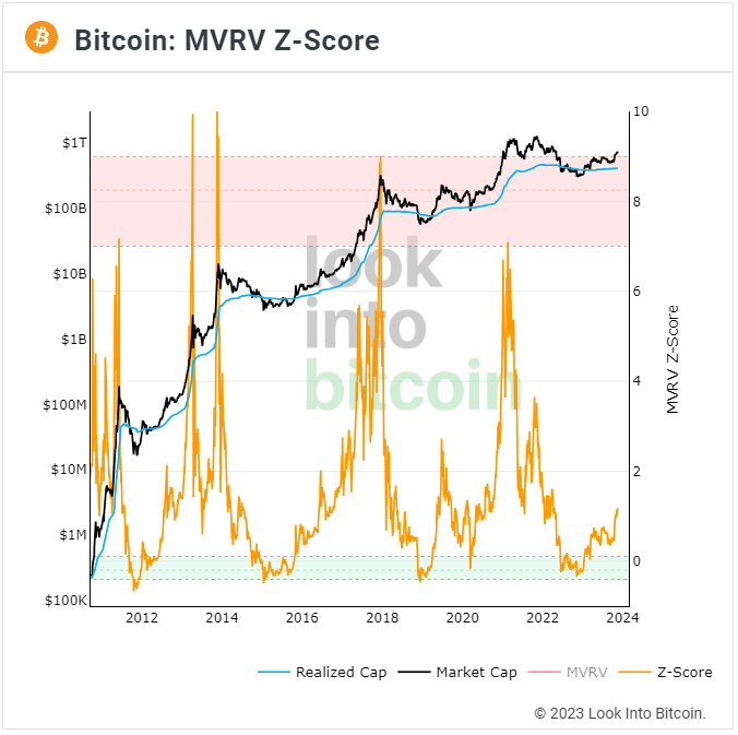 LynAldenContact's tweet photo. My November newsletter is out now, and discusses how emerging monetary technologies have the potential to disrupt the existing global financial system over the long term.
https://t.co/GeNRZoR8gU https://t.co/urDQO7Gsf1