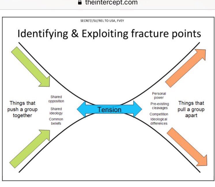 Resist and reverse engineer #JTRIG