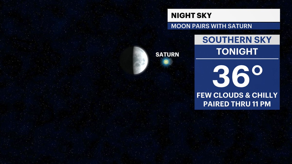 MichelePowersWx's tweet photo. 🤩🌓The calm before the storm tonight... with a dry chilly night.  Can you find the moon and Saturn? 

➡️https://t.co/4beDFwSjxV

#n12stormwatchers #moon #saturn #chillynight #ctweather #mondayevening https://t.co/Lhjn0E4UYN