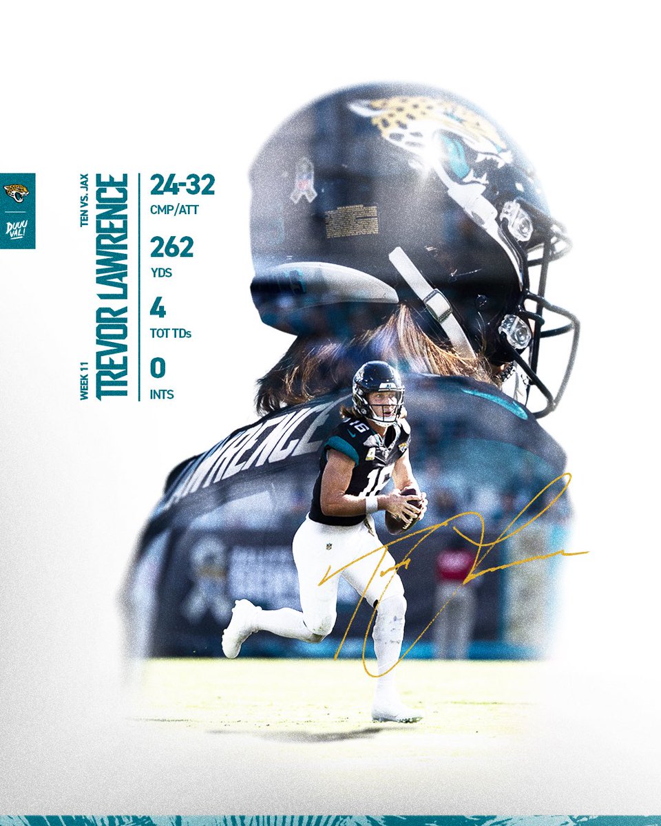 Jaguars's tweet photo. Managing Ws 📝

#DUUUVAL https://t.co/Ncp59I8vs4