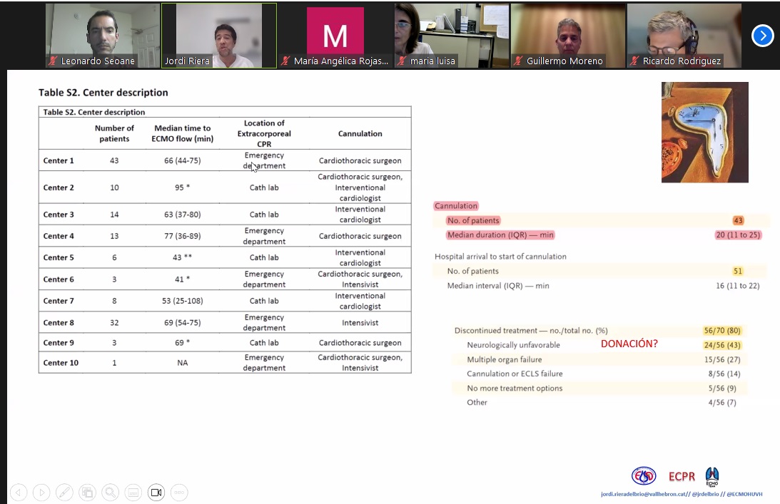 Webinar de <a href="/ElsoLatam/">ELSO LATAM</a> de #ECPR ahora!! Gran disertación de <a href="/jrdelbrio/">Jordi Riera</a>