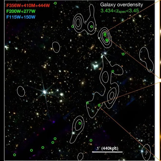 NEWS🚨: JWST just discovered a colossal structure of 20 connected galaxies stretching out through the early universe