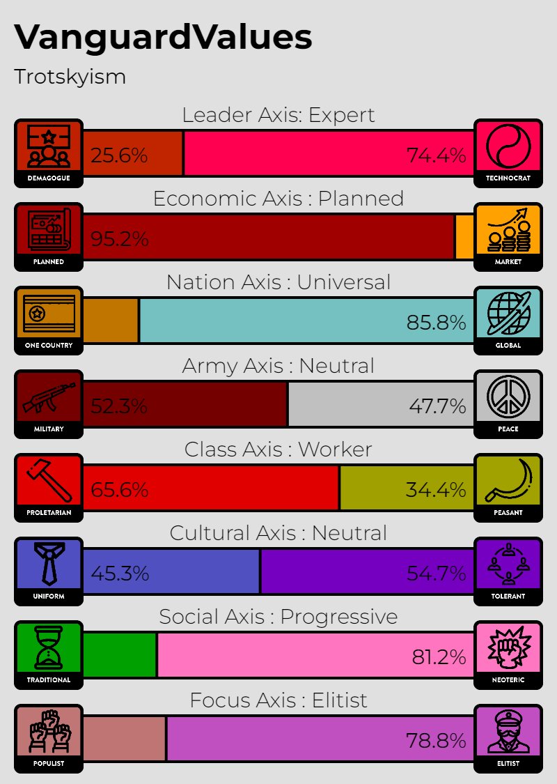 Slacob_'s tweet photo. @BundAndRoses assigned trot by quiz made by a 16 year old who learned politics on Wikipedia and hoi4 https://t.co/WiVUGwSZXI